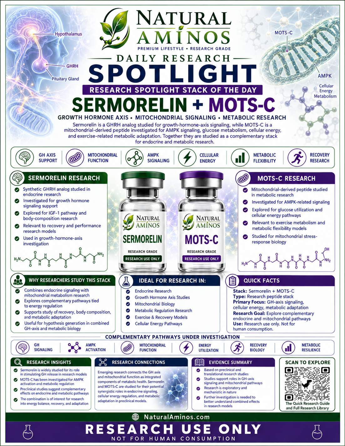 Sermorelin + MOTS-c research graphic